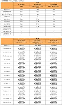 ELD24100FD LED用電源ユニット　新品 ELD24100FD LED用電源ユニット 新品 ELD24100FD 直流電源装置